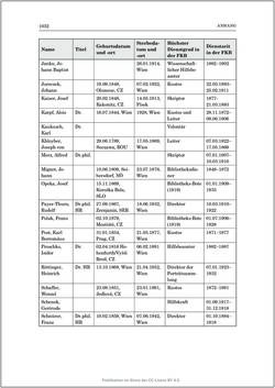 Image of the Page - 1032 - in Die Familien-Fideikommissbibliothek des Hauses Habsburg-Lothringen 1835–1918 - Metamorphosen einer Sammlung