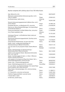 Image of the Page - 571 - in THE FIRST WORLD WAR - and the End of the Habsburg Monarchy, 1914 – 1918
