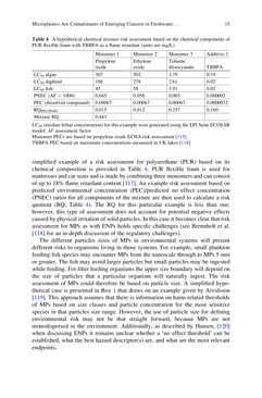 Bild der Seite - 15 - in Freshwater Microplastics - Emerging Environmental Contaminants?