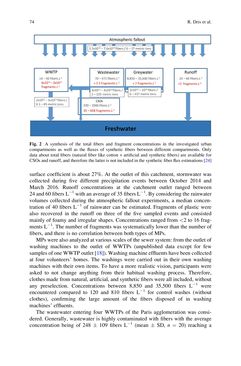 Image of the Page - 74 - in Freshwater Microplastics - Emerging Environmental Contaminants?