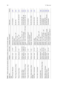 Image of the Page - 88 - in Freshwater Microplastics - Emerging Environmental Contaminants?