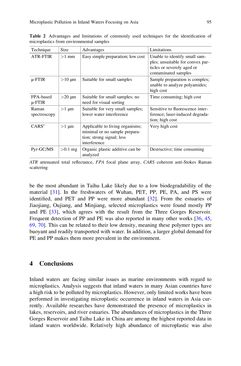 Image of the Page - 95 - in Freshwater Microplastics - Emerging Environmental Contaminants?