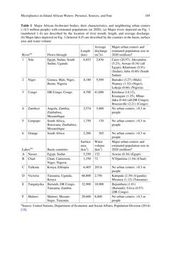 Image of the Page - 105 - in Freshwater Microplastics - Emerging Environmental Contaminants?