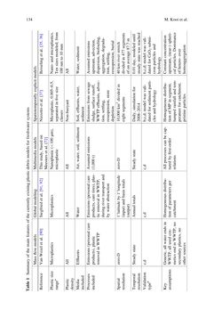 Image of the Page - 134 - in Freshwater Microplastics - Emerging Environmental Contaminants?