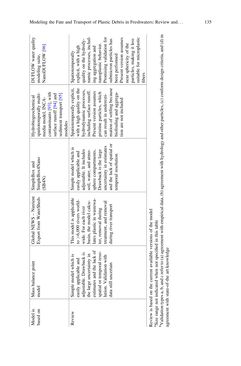 Image of the Page - 135 - in Freshwater Microplastics - Emerging Environmental Contaminants?