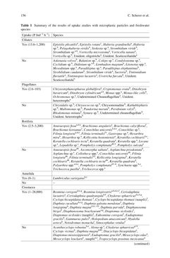 Bild der Seite - 156 - in Freshwater Microplastics - Emerging Environmental Contaminants?