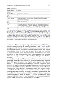 Bild der Seite - 157 - in Freshwater Microplastics - Emerging Environmental Contaminants?