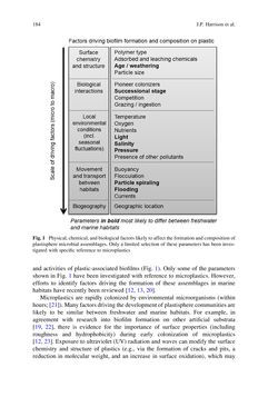 Image of the Page - 184 - in Freshwater Microplastics - Emerging Environmental Contaminants?