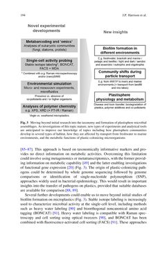 Bild der Seite - 194 - in Freshwater Microplastics - Emerging Environmental Contaminants?