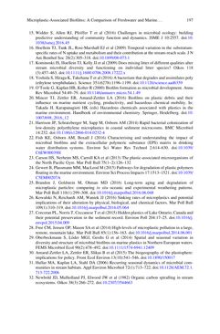 Bild der Seite - 197 - in Freshwater Microplastics - Emerging Environmental Contaminants?