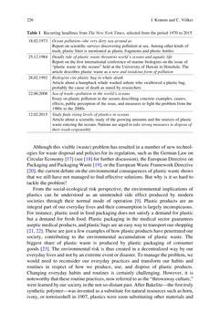 Image of the Page - 226 - in Freshwater Microplastics - Emerging Environmental Contaminants?