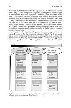 Bild der Seite - 260 - in Freshwater Microplastics - Emerging Environmental Contaminants?