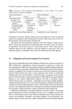 Bild der Seite - 265 - in Freshwater Microplastics - Emerging Environmental Contaminants?