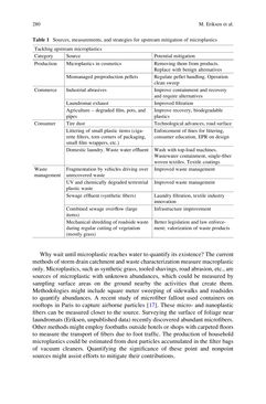 Image of the Page - 280 - in Freshwater Microplastics - Emerging Environmental Contaminants?