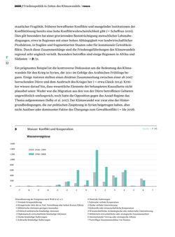 Image of the Page - 32 - in Friedensgutachten 2020 - Im Schatten der Pandemie: letzte Chance für Europa