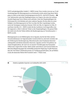 Bild der Seite - 99 - in Friedensgutachten 2020 - Im Schatten der Pandemie: letzte Chance für Europa