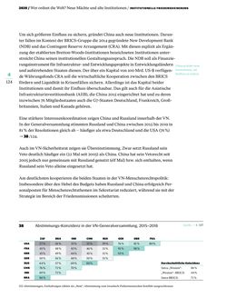 Bild der Seite - 124 - in Friedensgutachten 2020 - Im Schatten der Pandemie: letzte Chance für Europa
