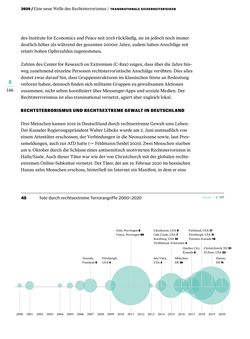 Image of the Page - 146 - in Friedensgutachten 2020 - Im Schatten der Pandemie: letzte Chance für Europa