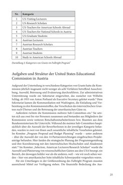 Image of the Page - 25 - in Die Frühgeschichte des Fulbright Program in Österreich - Transatlantische „Fühlungnahme auf dem Gebiete der Erziehung“