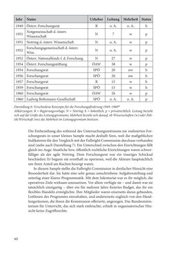 Image of the Page - 40 - in Die Frühgeschichte des Fulbright Program in Österreich - Transatlantische „Fühlungnahme auf dem Gebiete der Erziehung“