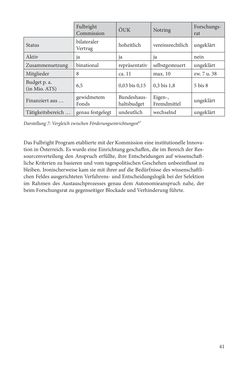 Image of the Page - 41 - in Die Frühgeschichte des Fulbright Program in Österreich - Transatlantische „Fühlungnahme auf dem Gebiete der Erziehung“