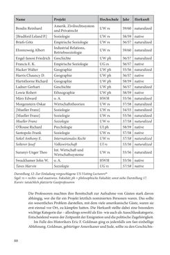 Image of the Page - 88 - in Die Frühgeschichte des Fulbright Program in Österreich - Transatlantische „Fühlungnahme auf dem Gebiete der Erziehung“