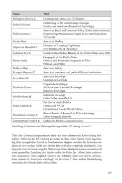 Image of the Page - 107 - in Die Frühgeschichte des Fulbright Program in Österreich - Transatlantische „Fühlungnahme auf dem Gebiete der Erziehung“