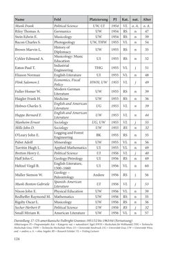 Image of the Page - 124 - in Die Frühgeschichte des Fulbright Program in Österreich - Transatlantische „Fühlungnahme auf dem Gebiete der Erziehung“