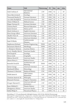 Image of the Page - 125 - in Die Frühgeschichte des Fulbright Program in Österreich - Transatlantische „Fühlungnahme auf dem Gebiete der Erziehung“