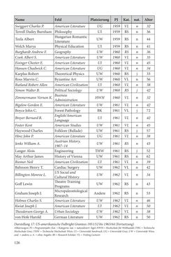 Image of the Page - 126 - in Die Frühgeschichte des Fulbright Program in Österreich - Transatlantische „Fühlungnahme auf dem Gebiete der Erziehung“