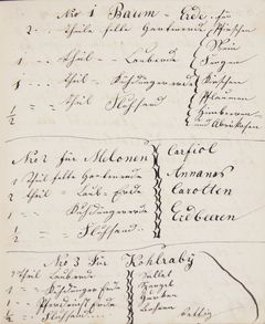 Bild der Seite - 49 - in Gärtnerbuch für den Carl Url