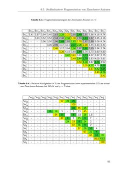Image of the Page - 93 - in Strukturaufklärung durch Mobilitätsmessungen an massenselektierten Clusterionen in der Gasphase