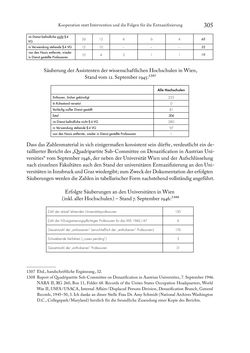 Image of the Page - 305 - in Zwischen geistiger Erneuerung und Restauration - US-amerikanische Planungen zur Entnazifizierung und demokratischen Reorientierung und die Nachkriegsrealität österreichischer Wissenschaft 1941-1955