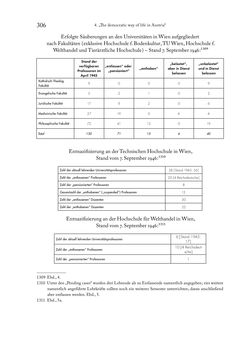 Image of the Page - 306 - in Zwischen geistiger Erneuerung und Restauration - US-amerikanische Planungen zur Entnazifizierung und demokratischen Reorientierung und die Nachkriegsrealität österreichischer Wissenschaft 1941-1955