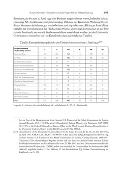 Bild der Seite - 495 - in Zwischen geistiger Erneuerung und Restauration - US-amerikanische Planungen zur Entnazifizierung und demokratischen Reorientierung und die Nachkriegsrealität österreichischer Wissenschaft 1941-1955