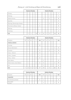 Image of the Page - 645 - in Zwischen geistiger Erneuerung und Restauration - US-amerikanische Planungen zur Entnazifizierung und demokratischen Reorientierung und die Nachkriegsrealität österreichischer Wissenschaft 1941-1955