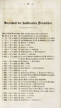 Image of the Page - IX - in Gemeinfaßliche Darstellung der Stabeisen u. Stahlbereitung in Frischherden - in den Ländern des Vereins zur Beförderung und Unterstütztung der Industrie und Gewerbe in Innerösterreich, dem Lande ob der Enns und Salzburg