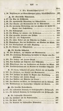 Bild der Seite - XIV - in Gemeinfaßliche Darstellung der Stabeisen u. Stahlbereitung in Frischherden - in den Ländern des Vereins zur Beförderung und Unterstütztung der Industrie und Gewerbe in Innerösterreich, dem Lande ob der Enns und Salzburg