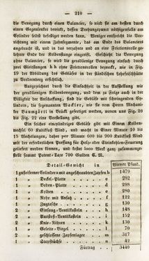 Bild der Seite - 210 - in Gemeinfaßliche Darstellung der Stabeisen u. Stahlbereitung in Frischherden - in den Ländern des Vereins zur Beförderung und Unterstütztung der Industrie und Gewerbe in Innerösterreich, dem Lande ob der Enns und Salzburg