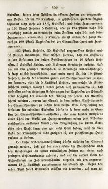 Image of the Page - 450 - in Gemeinfaßliche Darstellung der Stabeisen u. Stahlbereitung in Frischherden - in den Ländern des Vereins zur Beförderung und Unterstütztung der Industrie und Gewerbe in Innerösterreich, dem Lande ob der Enns und Salzburg