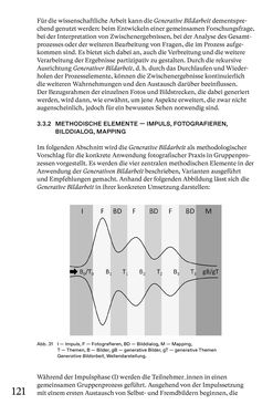Image of the Page - 121 - in Generative Bildarbeit - Zum transformativen Potential fotografischer Praxis