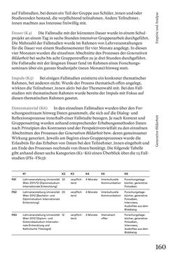 Bild der Seite - 160 - in Generative Bildarbeit - Zum transformativen Potential fotografischer Praxis