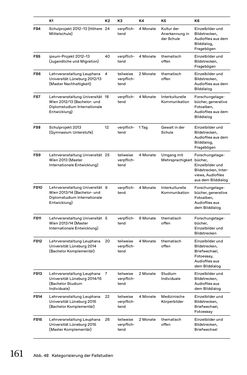 Bild der Seite - 161 - in Generative Bildarbeit - Zum transformativen Potential fotografischer Praxis
