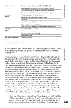 Image of the Page - 170 - in Generative Bildarbeit - Zum transformativen Potential fotografischer Praxis