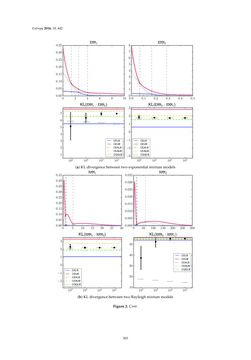 Bild der Seite - 303 - in Differential Geometrical Theory of Statistics