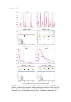 Bild der Seite - 304 - in Differential Geometrical Theory of Statistics