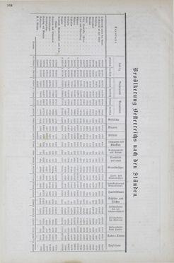 Image of the Page - 364 - in Geschichte Österreichs