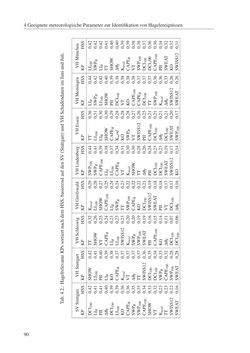 Bild der Seite - 90 - in Änderung des Gewitter- und Hagelpotentials im Klimawandel