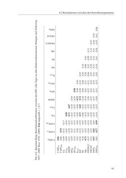 Image of the Page - 93 - in Änderung des Gewitter- und Hagelpotentials im Klimawandel