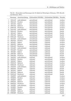Image of the Page - 203 - in Änderung des Gewitter- und Hagelpotentials im Klimawandel